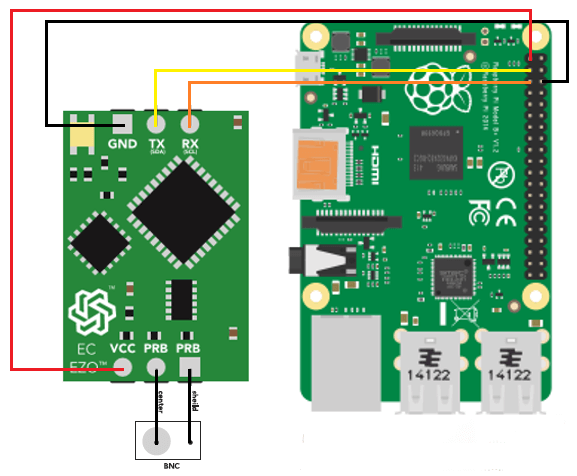 Atlas Scientific Electrical Conductivity Sensor to Raspberry Pi Circuit diagram