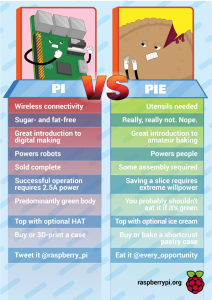 Raspberry Pi verses Pie comparison chart